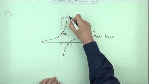 2016 New Higher Mathematics  paper 1 number 10