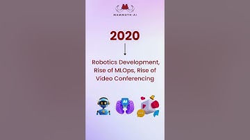 Innovation of Technology Through The Years | Mammoth-AI #softwaredevelopment