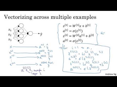 26. Vectorizing Across Multiple Training Examples