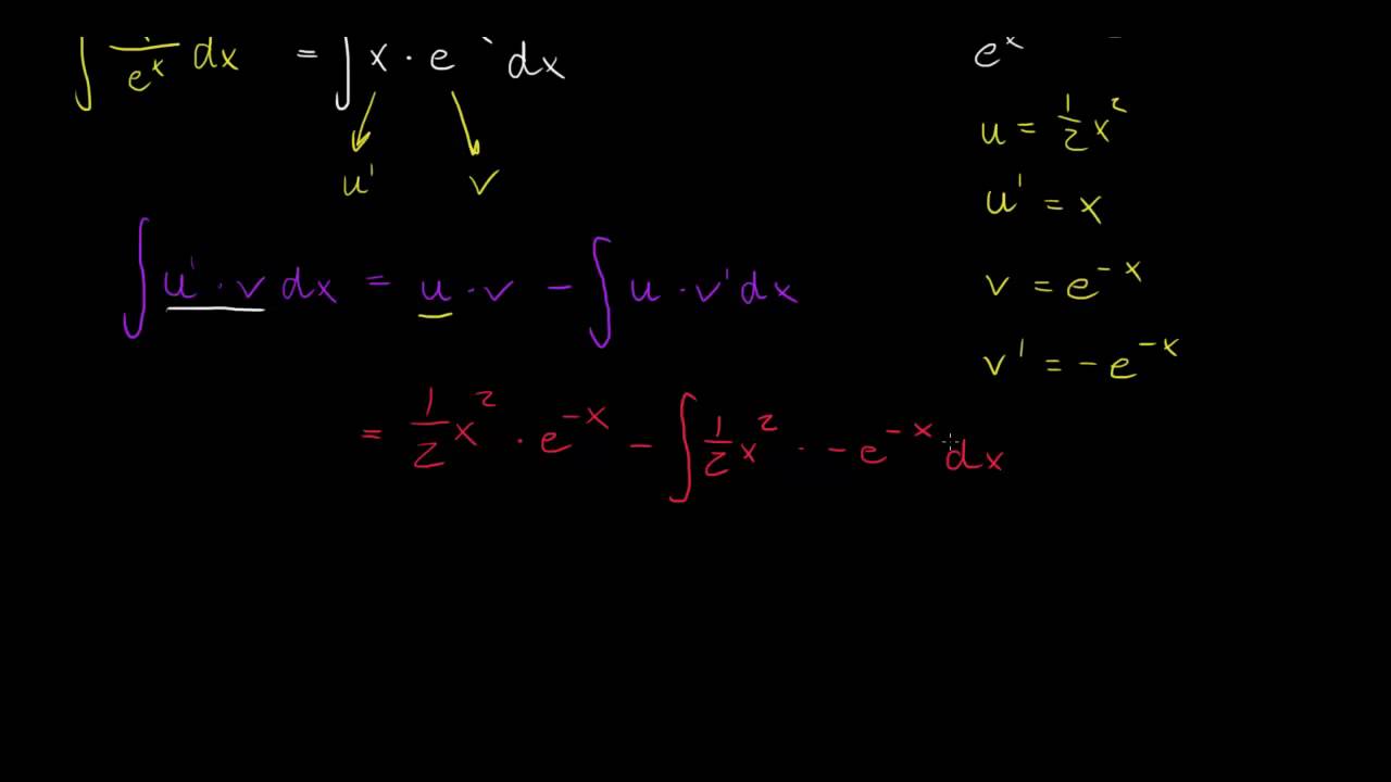 Integralmaraton 3 - Delvis integrasjon