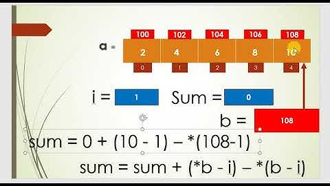 Gate CSE 2019 C programming question Solution.