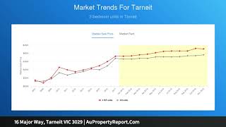 16 Major Way, Tarneit VIC 3029 | AuPropertyReport.Com 16 Major Way, Tarneit VIC 3029 | AuPropertyReport.Com