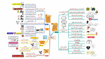 احفظ سورة الحشر بالخرائط الذهنية بالتكرار ومع التدبر (2)