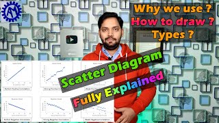 HOW TO DRAW SCATTER DIAGRAM ! 7 QC TOOLS !! ASK MECHNOLOGY !!!
