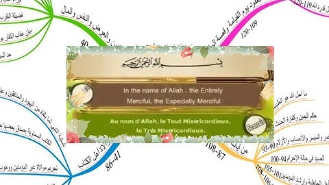 سورة المائدة مقسمة حسب الخريطة الذهنية الفيديو الاول