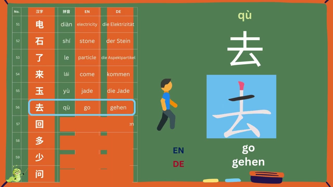 中英德 复习巩固 洪恩识字 51 - 60｜中英德三语儿童中文学习｜Learn Chinese Words｜Chinesisch Lernen für Kinder