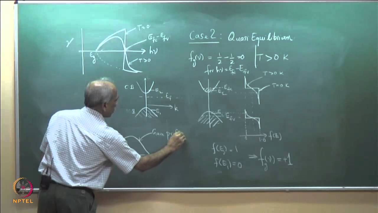 The Semiconductor (Laser) Amplifier