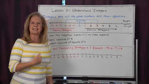 Math 6 Lesson 2 1 Understand Integers