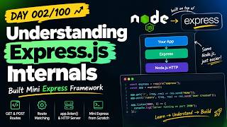 Day 002/100 — Understanding Express.js Internals 🚀 | Built Mini Express Framework