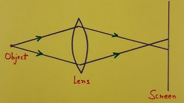 Class 10th Science Physics Practice Questions Session 2022-23 Question 31 by Shilpa Chaudhary
