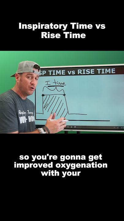 Inspiratory Time VS Rise Time