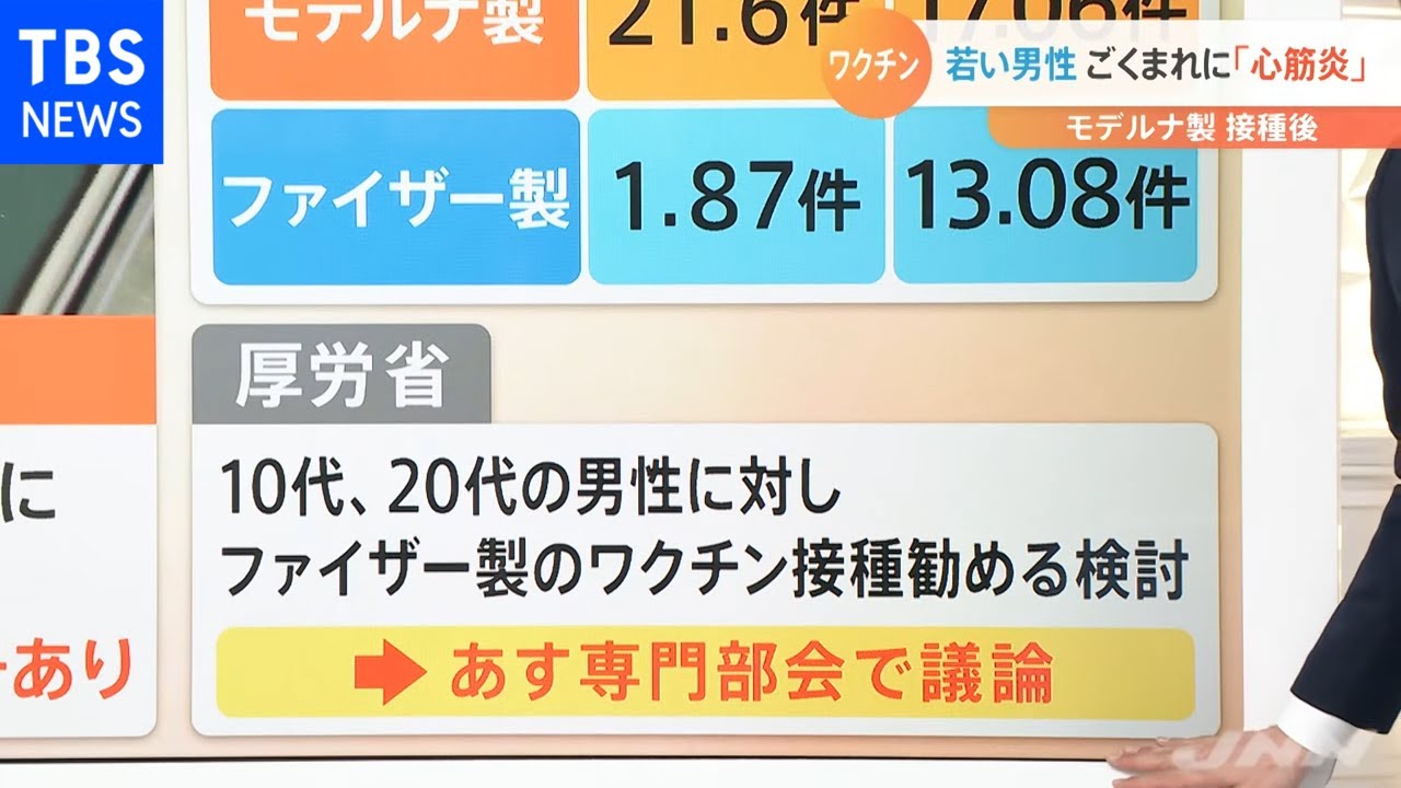 １０ ２０代男性にファイザー製推奨へ モデルナで心筋炎などの恐れ Youtube