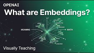 How AI Turns Meaning Into Math (Embeddings Explained)