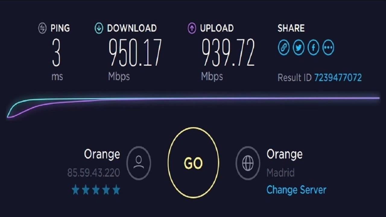 Your ping. Speedtest 2гб. 1гб интернет Speedtest. 1 ГБ интернета.