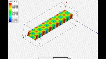 Rectangular Wave Guide - Currents