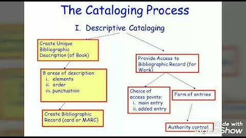 BLIS 227 practical paper basic (1) Cataloguing AACR 2R  general rules