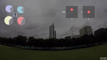 My first flight  with CleanFlight BlackBox