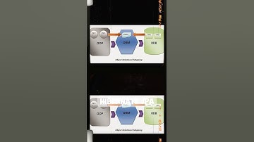 day2  || springboot || java ||  #education #shorts  #exam #java #spring #tips #trending  #tricks