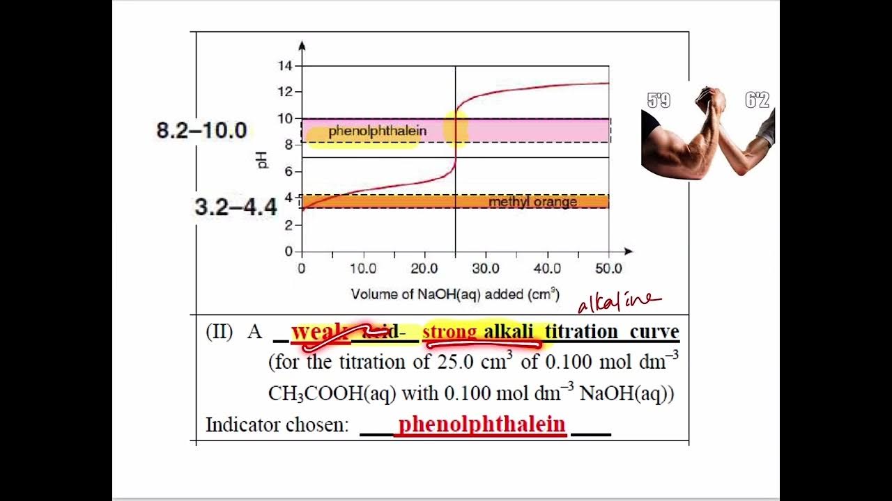 S4 Ch.17 part 6A (P.22 choosing indicator by titration curve) YouTube
