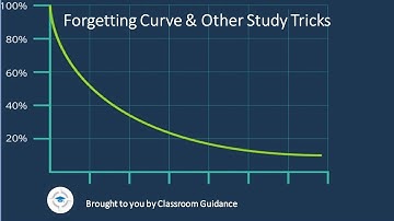 How to study, understanding the "Forgetting Curve" & Other Study Tricks