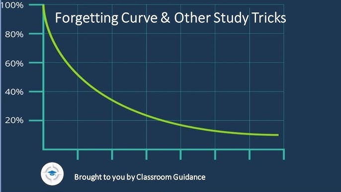 Ebbinghaus's Forgetting Curve - Why We Keep Forgetting and What We Can Do  About It