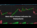 The perfect leading indicator weis wave volume indicator for thinkorswim