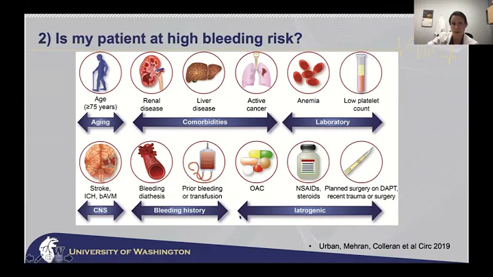 Optimizing DAPT in Complex & High Bleeding Risk Patients