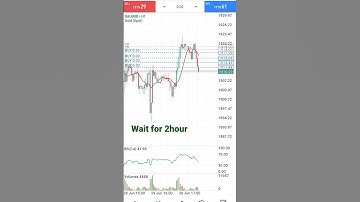 xauusd trading strategy useing rsi
