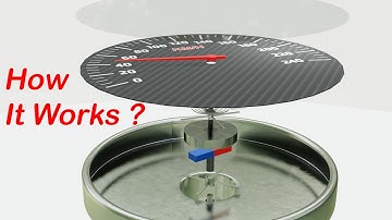 Hoe werkt een snelheidsmeter?