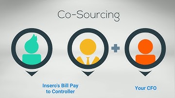 Outsourcing vs. Co Sourcing