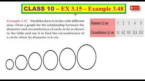 CLASS 10 - REVISED EDITION - EX 3.15 - EXAMPLE 3.48