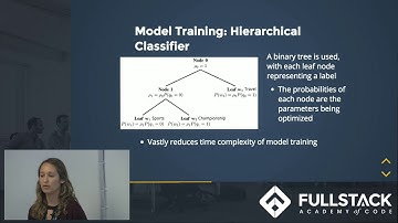 FastText Tutorial - How to Classify Text with FastText
