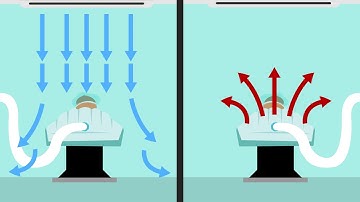 Effects of Forced Air Warming on Air Flow around the Operating Table