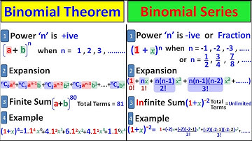 Difference between Binomial Theorem and Binomial Series | Study With Me Class 11 Maths