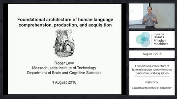 Foundational architecture of human language comprehension, production, and acquisition