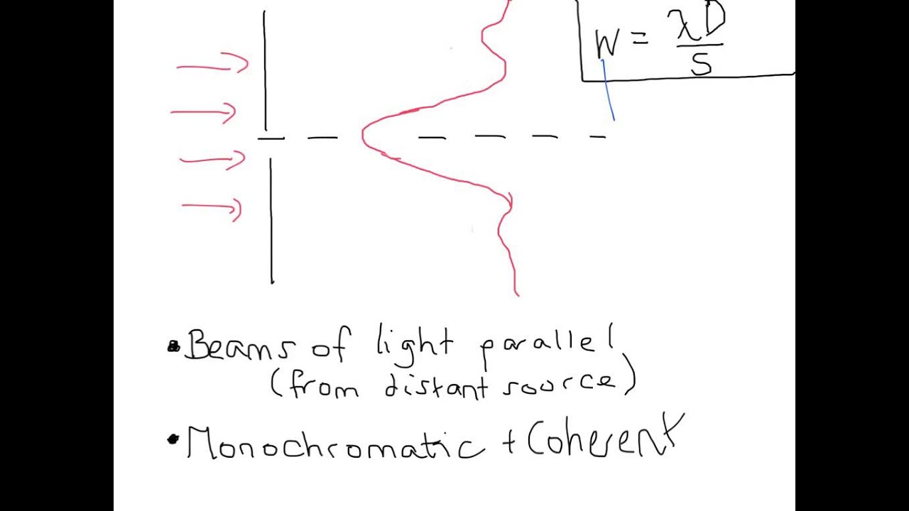 single slit diffraction equation des single slit diffraction equation des