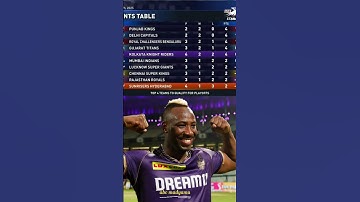 IPL2025 After 20 match point table #delhicapitals #rcb#csk#srh#mi #kkr#lsg#gt#ipl #iplhighlights
