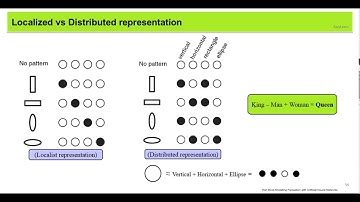 08 - Localized vs Distributed representations in NLP