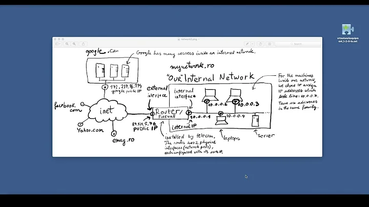 Libre Office - Drawing a Network Diagram Tutorial