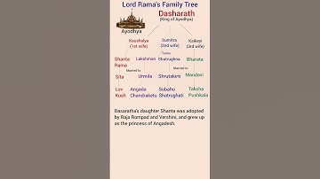 Lord Rama Family Tree #mythology #gk #shorts