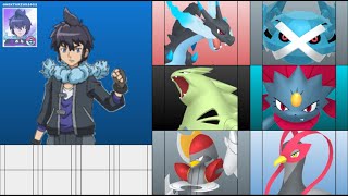 Pokemon Team Ideas / Prediction for the 8 Master Class Trainers in Pokemon Journeys