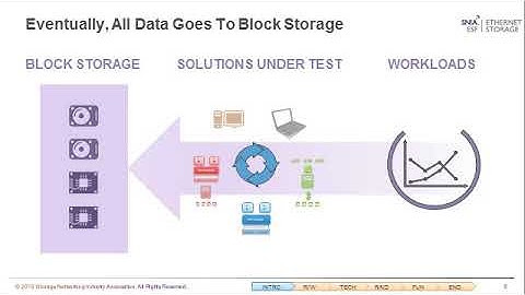 Storage Performance Benchmarking: Part 3 - Block Components