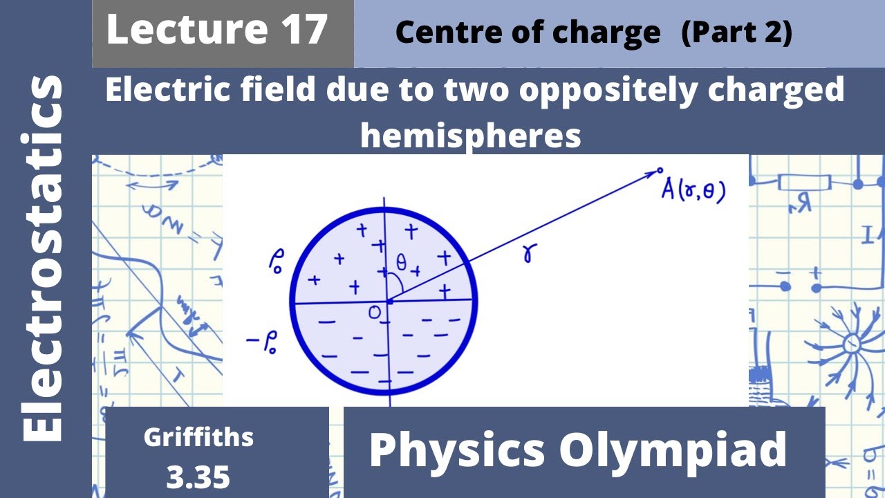Lecture 17 | Electric field due to two oppositely charged hemispheres ...
