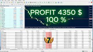 XAUUSD Gold Trading Results Real HFT Latency Arbitrage Profit 2