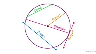 properties of circle/Circle Geometry