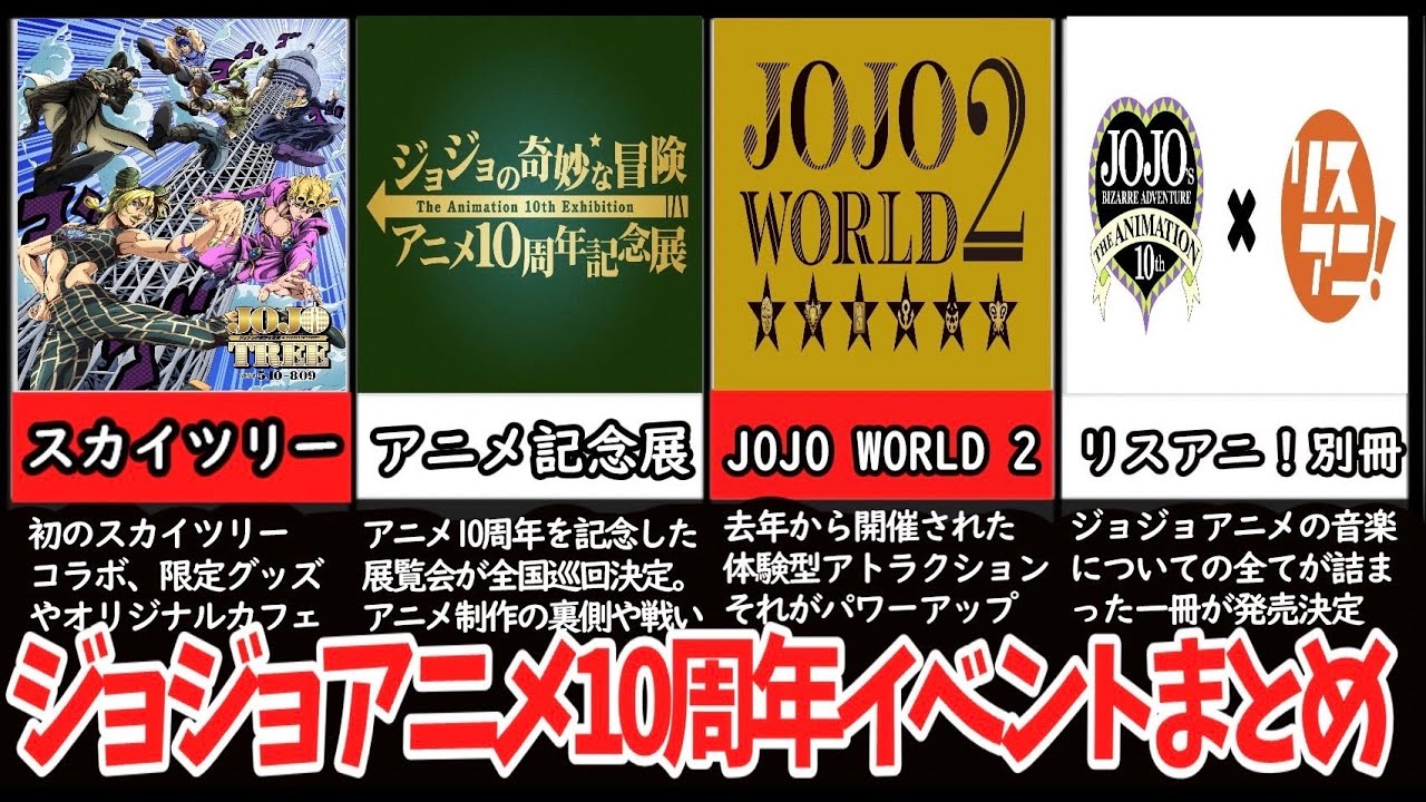 ゆっくり解説 ジョジョアニメ10周年記念プロジェクトのイベント情報まとめ Youtube