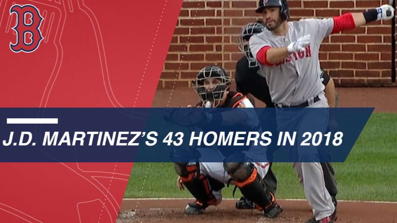 J.D. Martinez's 43 homers for Red Sox in 2018