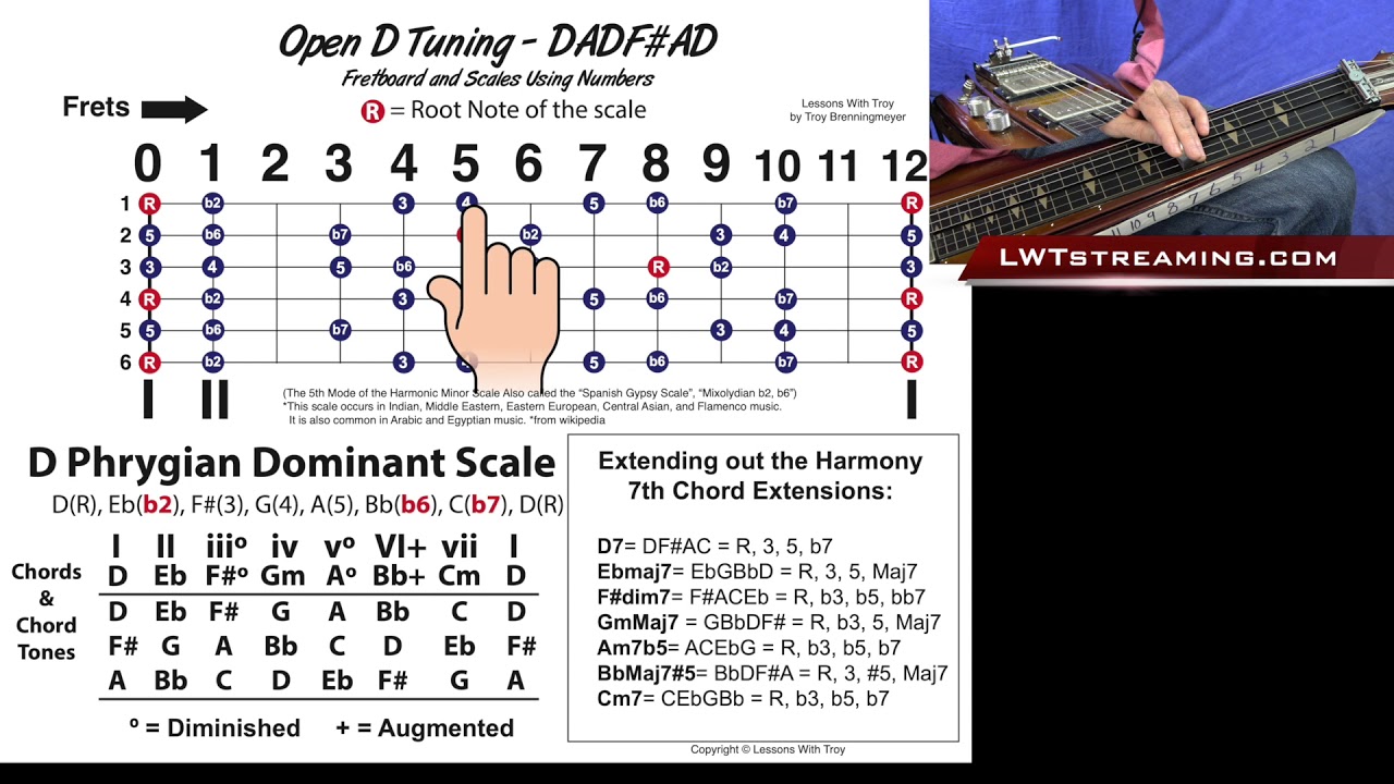 Exotic Scales Phrygian Dominant Spanish Gypsy Scale Open D Lap Steel Youtube Exotic Scales Phrygian Dominant Spanish Gypsy Scale Open D Lap Steel Youtube