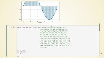 BEAP -  06  Sinusoidal Generation - 02 Lookup Table