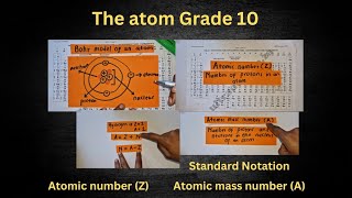 structure of an atom grade 10| protons neutrons electrons